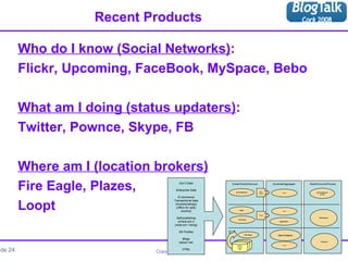 Recent Products Who do I know (Social Networks) :  Flickr, Upcoming, FaceBook, MySpace, Bebo What am I doing (status updaters) :  Twitter, Pownce, Skype, FB Where am I (location brokers)   Fire Eagle, Plazes, Loopt Gov’t Data Enterprise Data E-commerce Transactional data (reviews/ratings) (offers for sale) (events) Self-publishing (where am I) (what am I doing) SN Profiles Blogs (about me) HTML Create/Publish/Discover Syndicate/Aggregate Read/Consume/Process Web 2.0 Web 1.0 Aggregators Blogs RSS Readers RSS Feeds Closed Syndication  or Branding Browsers Web Pages Search Engines Walled  Garden DBs Open Syndication or Branding Pings Social Networks Mini Feeds Closed Syndication or Branding Social Networks (email) 