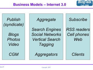 Business Models – Internet 3.0 Publish (syndicate) Blogs Photos Video CGM Subscribe RSS readers Cell phones Web Clients Aggregate Search Engines Social Networks Vertical Search Tagging Aggregators 