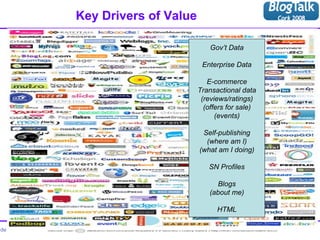 Key Drivers of Value Syndication XML Low Latency Great UX Gov’t Data Enterprise Data E-commerce Transactional data (reviews/ratings) (offers for sale) (events) Self-publishing (where am I) (what am I doing) SN Profiles Blogs (about me) HTML 