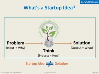 13 / 113
What's a Startup Idea?
Problem
(Input = Why)
Solution
(Output = What)
Startup idea Solution
© Copyright 2013 İsma...