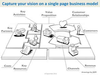 65 / 113© Copyright 2013 İsmail Berkan 19 September 2013
Capture your vision on a single page business model
 