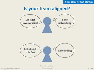88 / 113
Is your team aligned?
© Copyright 2013 İsmail Berkan
3: Ten Steps for Tech Startups
19 September 2013
Source: And...