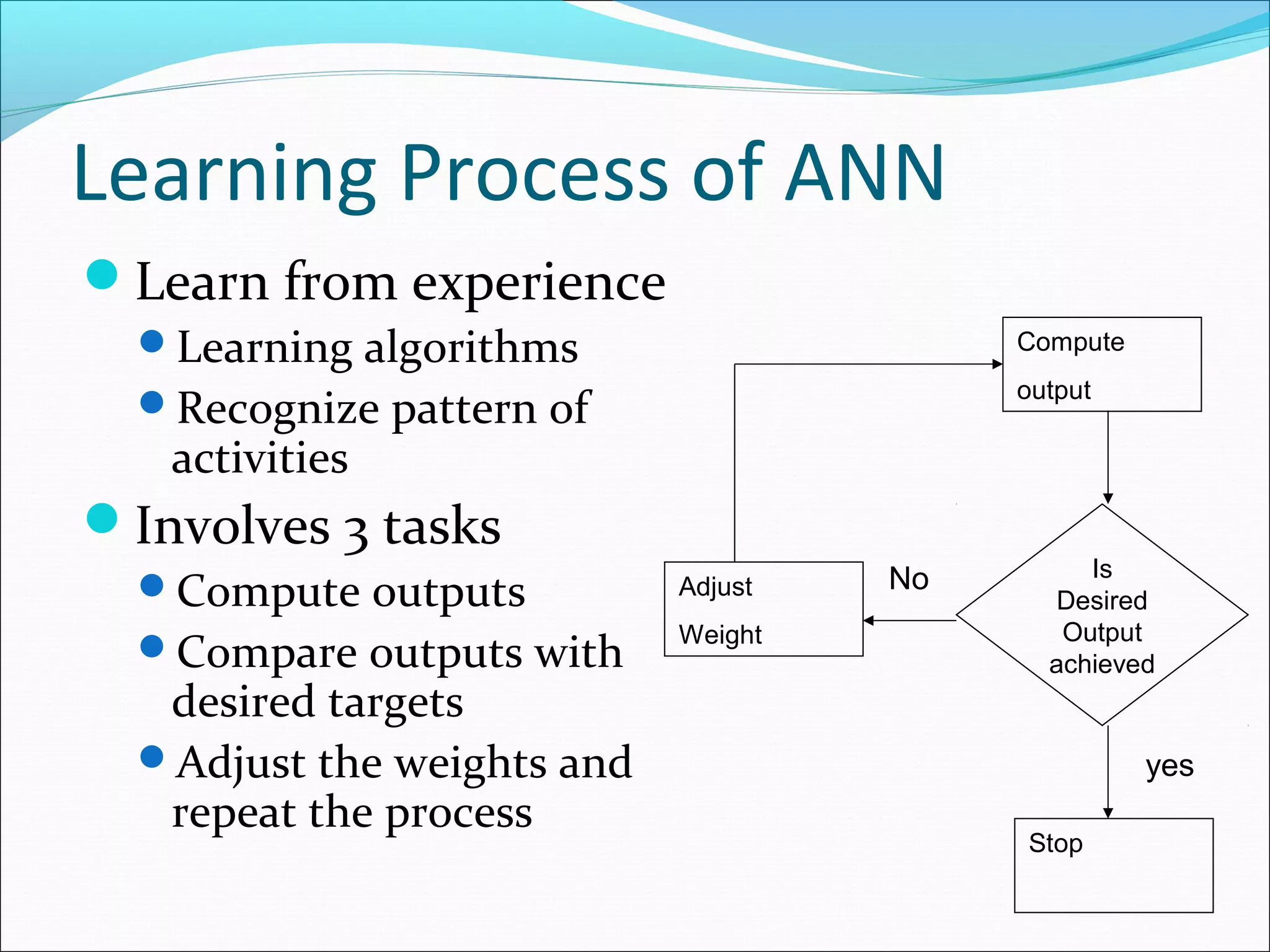 Learning Process of ANN
Learn from experience
Learning algorithms
Recognize pattern of
activities
Involves 3 tasks
Compute outputs
Compare outputs with
desired targets
Adjust the weights and
repeat the process
Compute
output
Is
Desired
Output
achieved
Stop
Adjust
Weight
yes
No
 