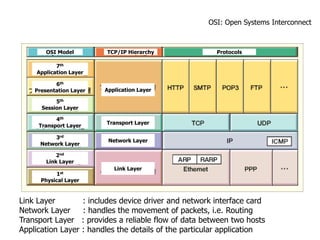 Ismail TCP IP.pdf