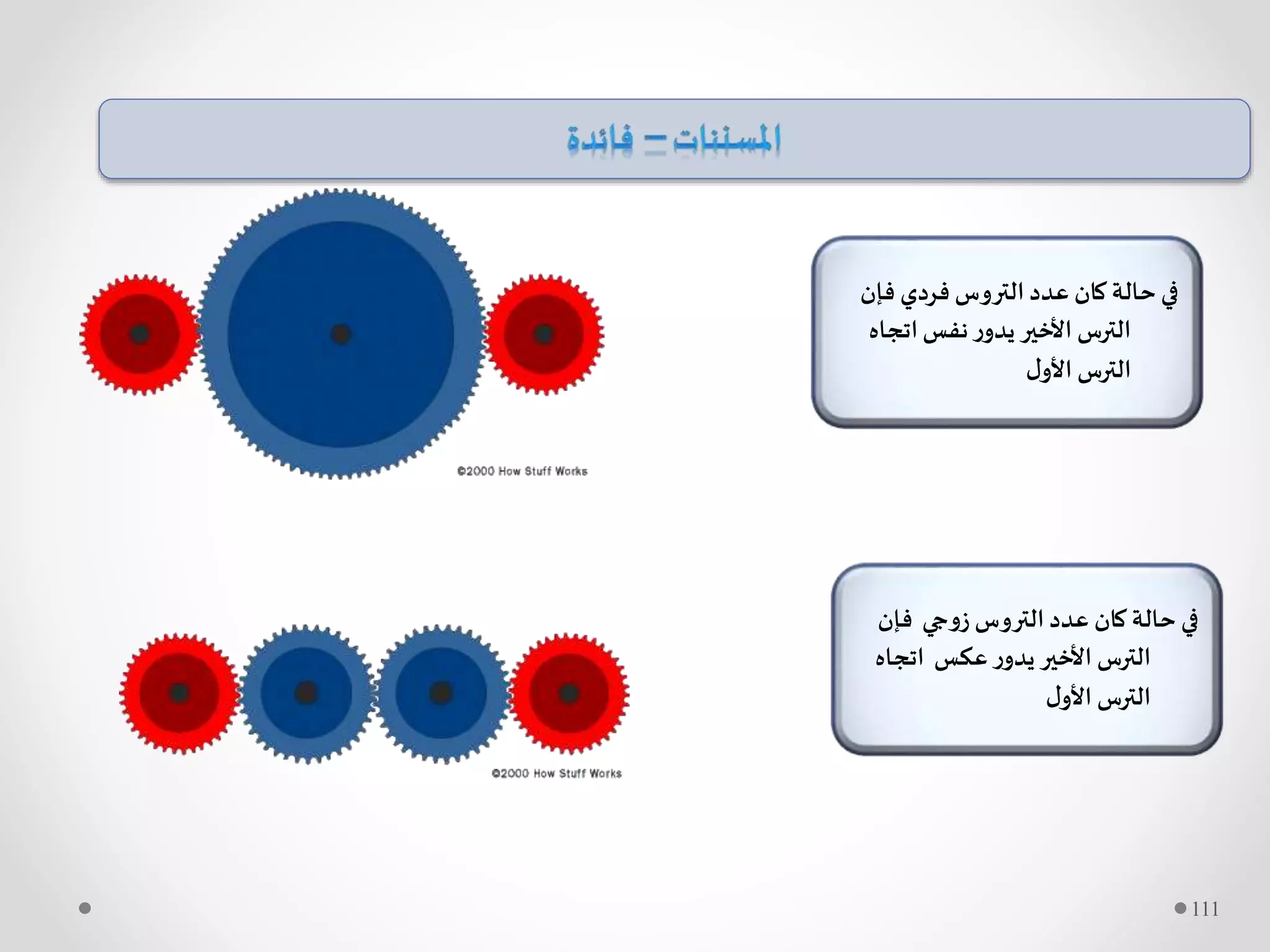 ‫فإن‬ ‫فردي‬ ‫التروس‬ ‫عدد‬ ‫كان‬ ‫حالة‬‫في‬
‫اتجا‬‫نفس‬‫ر‬‫يدو‬ ‫األخير‬ ‫الترس‬‫ه‬
‫ل‬‫األو‬ ‫الترس‬
111
‫فإن‬ ‫زوجي‬ ‫التروس‬ ‫عدد‬ ‫كان‬ ‫حالة‬ ‫في‬
‫اتجا‬ ‫عكس‬‫ر‬‫يدو‬ ‫األخير‬ ‫الترس‬‫ه‬
‫ل‬‫األو‬ ‫الترس‬
 