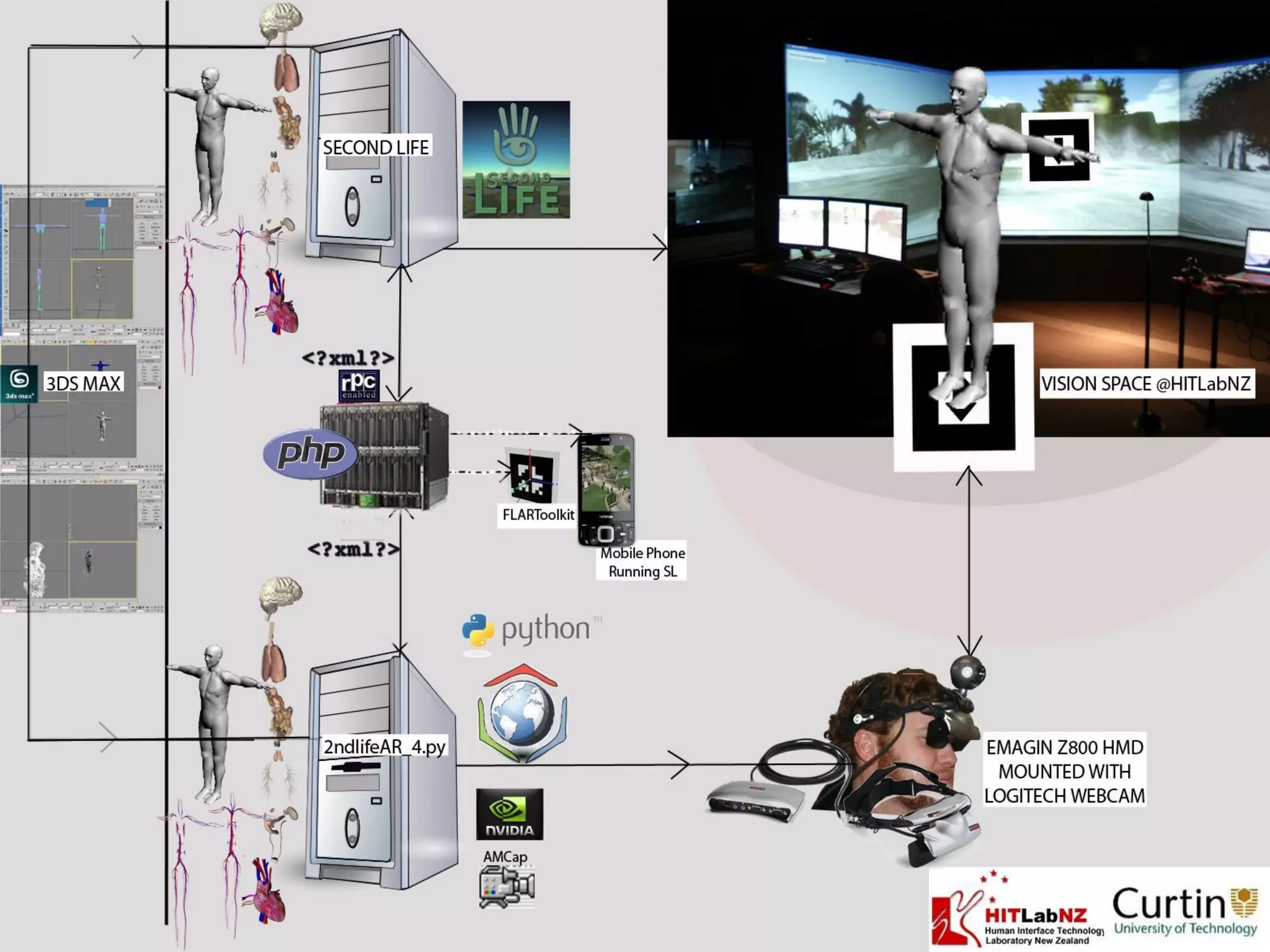 Ismar 2010 Presentation