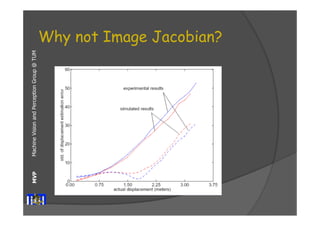 Machine Vision and Perception MVP Group @ TUM 
Why not Image Jacobian? 
 