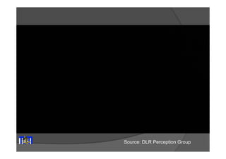 Machine Vision and Perception MVP Group @ TUM 
Source: DLR Perception Group 
 