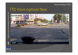 Machine Vision and Perception MVP Group @ TUM 
TTC from optical flow 
Schaub Burschka, IV2013 
 