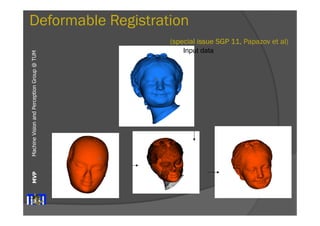 Deformable Registration 
Machine Vision and Perception MVP Group @ TUM 
(special issue SGP 11, Papazov et al) 
Input data 
 