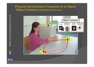 Machine Vision and Perception MVP Group @ TUM 
Physical and Geometric Properties of an Object 
(Object Contaier) (ICRA 2012 Petsch et al.) 
 