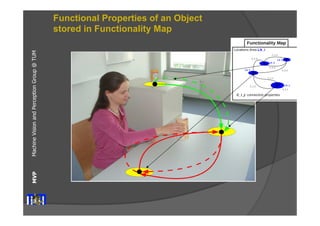 Machine Vision and Perception MVP Group @ TUM 
Functional Properties of an Object 
stored in Functionality Map 
 