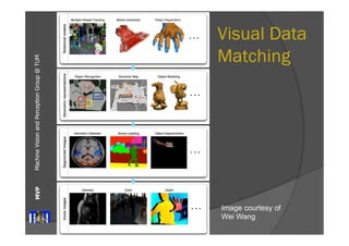 Machine Vision and Perception MVP Group @ TUM 
1.1 background 3 
Iconic images Segmented images Geometric representations Relational models 
Multiple People Tracking Motion Extraction Object Registration 
Object Recognition Semantic Map Object Modeling 
Activation Detection Scene Labeling Object Segmentation 
Intensity Color Depth 
Figure 1.2: Different level visual data structures as iconic image, segmented images, geomet-ric 
representations and relational models. Some vision application examples are 
Visual Data 
Matching 
Image courtesy of 
Wei Wang 
 