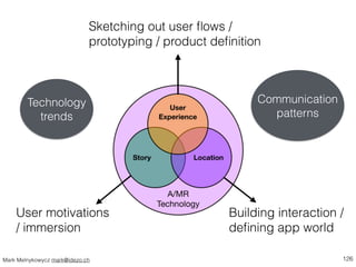 Sketching out user flows / 
prototyping / product definition 
User motivations 
/ immersion 
Mark Melnykowycz mark@idezo.c...