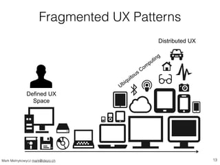 Fragmented UX Patterns 
Distributed UX 
Ubiquitous Computing 
Defined UX 
Space 
Mark Melnykowycz mark@idezo.ch 13 
 