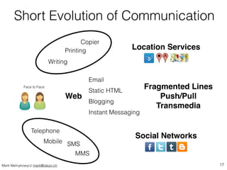Short Evolution of Communication 
Face to Face 
Copier 
Printing 
Writing 
Web 
Location Services 
Email 
Static HTML 
Blo...