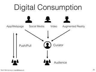 Digital Consumption 
App/Webpage Social Media Video Augmented Reality 
Push/Pull Curator 
Audience 
Mark Melnykowycz mark@...