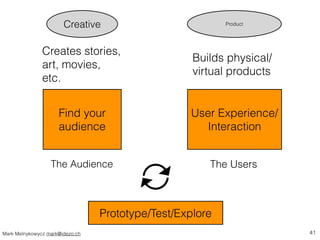 Creative Product 
Creates stories, 
art, movies, 
etc. 
Builds physical/ 
virtual products 
User Experience/ 
Interaction ...
