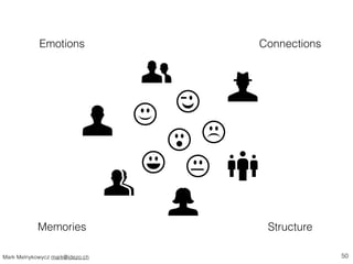 Emotions 
Memories 
Connections 
Structure 
Mark Melnykowycz mark@idezo.ch 50 
 