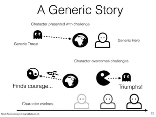 A Generic Story 
Character presented with challenge 
Generic Threat 
Finds courage... Triumphs! 
Character evolves 
Generi...
