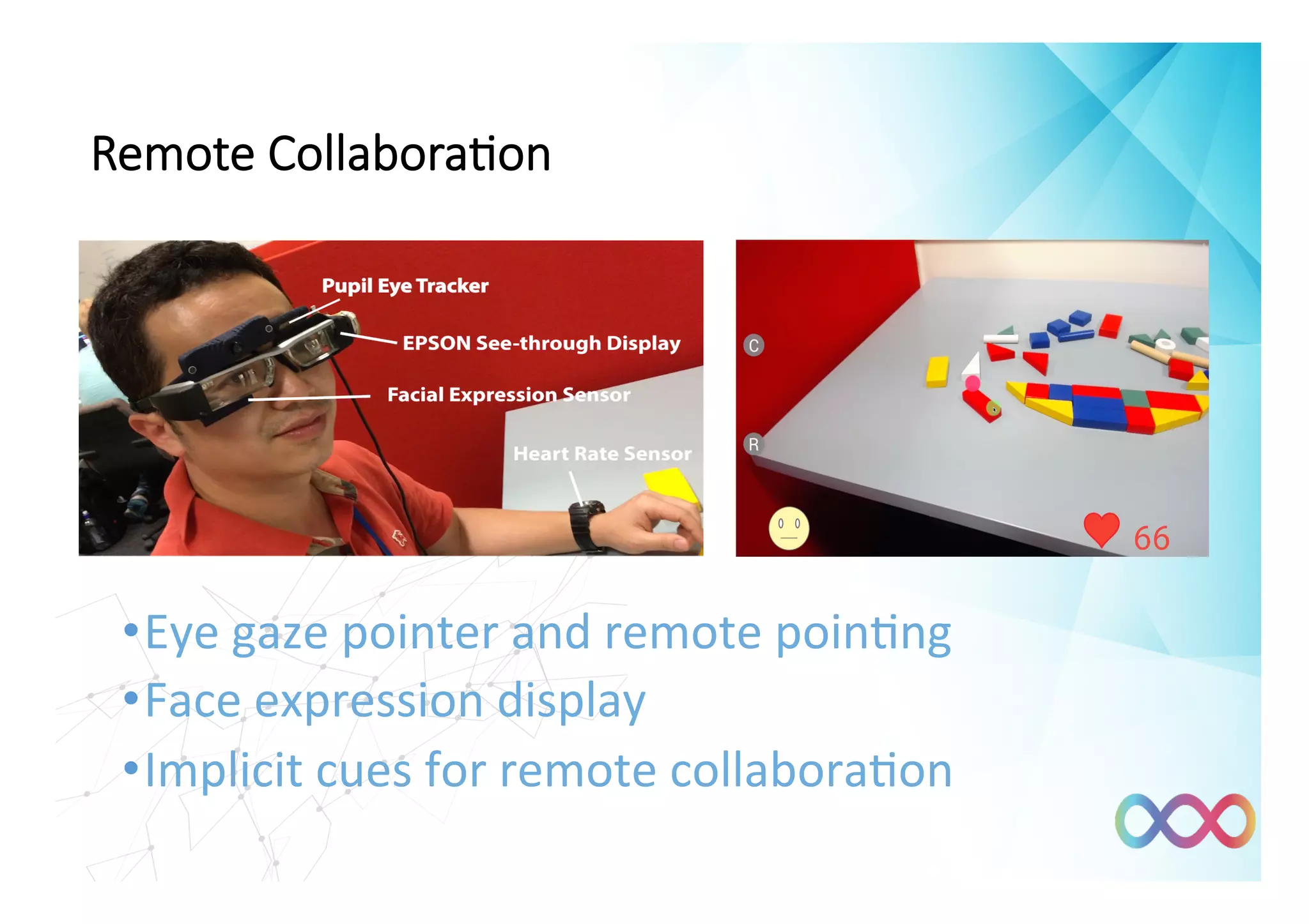Remote Collabora#on
• Eye	gaze	pointer	and	remote	poinIng	
• Face	expression	display	
• Implicit	cues	for	remote	collaboraIon	
 