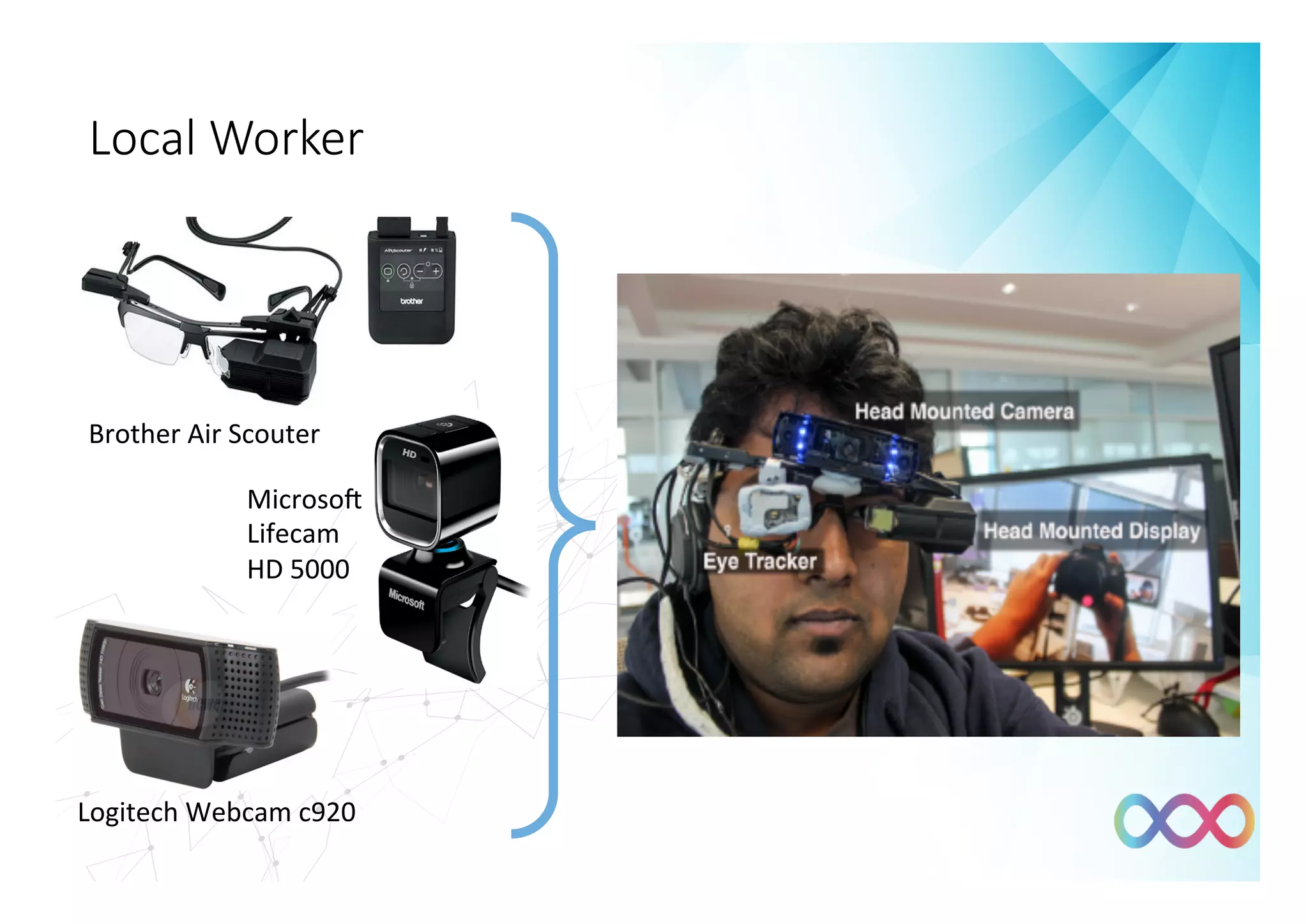 Local Worker
Brother	Air	Scouter	
Microsoh		
Lifecam	
HD	5000	
Logitech	Webcam	c920	
 