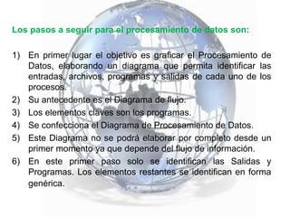 Los pasos a seguir para el procesamiento de datos son:
1) En primer lugar el objetivo es graficar el Procesamiento de
Datos, elaborando un diagrama que permita identificar las
entradas, archivos, programas y salidas de cada uno de los
procesos.
2) Su antecedente es el Diagrama de flujo.
3) Los elementos claves son los programas.
4) Se confecciona el Diagrama de Procesamiento de Datos.
5) Este Diagrama no se podrá elaborar por completo desde un
primer momento ya que depende del flujo de información.
6) En este primer paso solo se identifican las Salidas y
Programas. Los elementos restantes se identifican en forma
genérica.
 