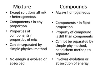 Mixture                      Compounds
• Except solutions all mix   • Always homogeneous
  r heterogeneous
• Components r in any        • Components r in fixed
  proportion                   proportion
• Properties of              • Property of compound
  components r                 is diff than components
  properties of mix          • Cannot be separated by
• Can be separated by          simple phy method,
  simple physical method       need chem method to
                               separate
• No energy is evolved or    • Involves evolution or
  absorbed                     absorption of energy
 
