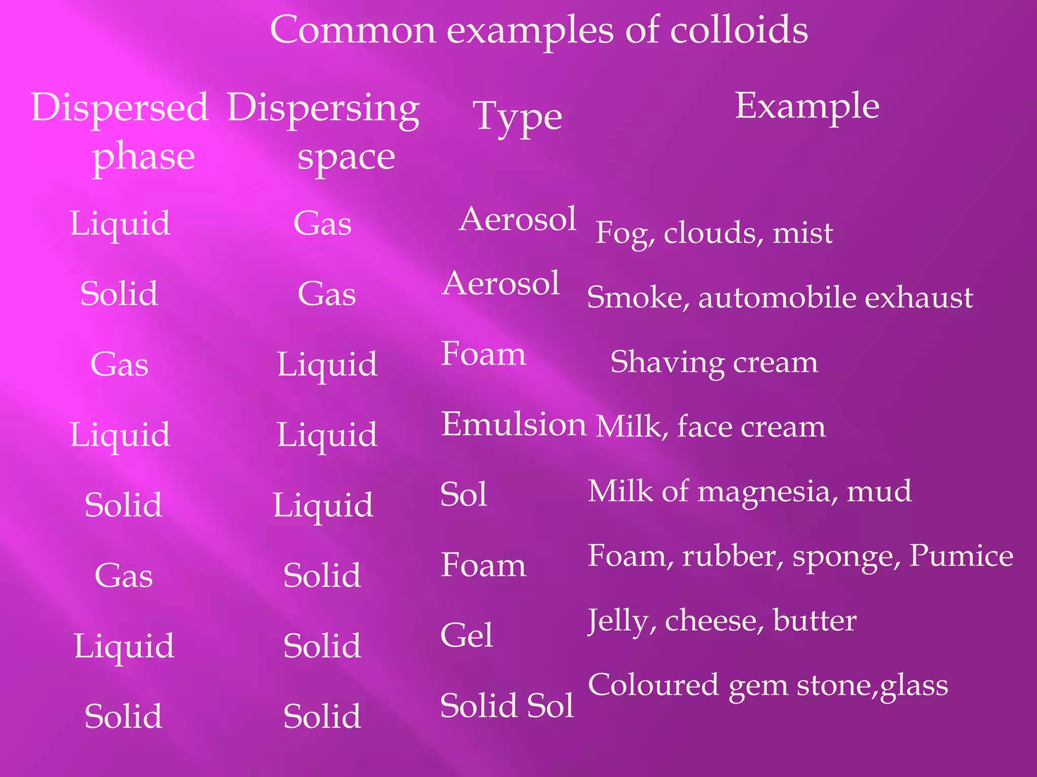 CBSE Class IX SCIENCE CHEMISTRY Is matter around us pure | PPTX