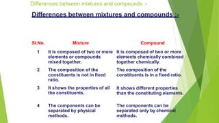 Is matter around us pure class 9 PPT | PPTX