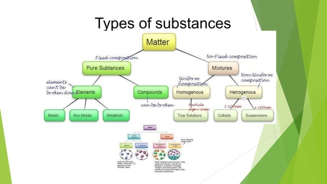 Is matter around us pure class 9 PPT | PPTX