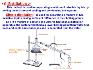 vi) Distillation :-
This method is used for separating a mixture of miscible liquids by
boiling the mixture and cooling and condensing the vapours.
Simple distillation :- is used for separating a mixture of two
miscible liquids having sufficient difference in their boiling points.
Eg :- If a mixture of acetone and water is heated in a distillation
apparatus, the acetone which has a lower boiling point than water first
boils and cools and condenses and is separated from the water.
Mixture of acetone
and water
Acetone
 