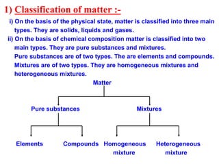 1) Classification of matter :-
i) On the basis of the physical state, matter is classified into three main
types. They are solids, liquids and gases.
ii) On the basis of chemical composition matter is classified into two
main types. They are pure substances and mixtures.
Pure substances are of two types. The are elements and compounds.
Mixtures are of two types. They are homogeneous mixtures and
heterogeneous mixtures.
Matter
Pure substances Mixtures
Elements Compounds Homogeneous Heterogeneous
mixture mixture
 