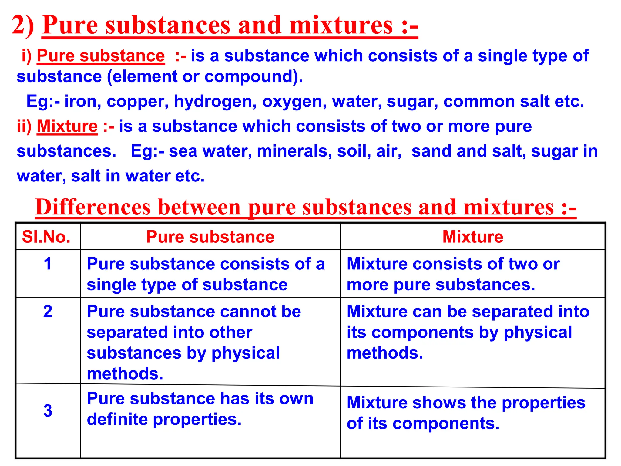 2) Pure substances and mixtures :-
i) Pure substance :- is a substance which consists of a single type of
substance (element or compound).
Eg:- iron, copper, hydrogen, oxygen, water, sugar, common salt etc.
ii) Mixture :- is a substance which consists of two or more pure
substances. Eg:- sea water, minerals, soil, air, sand and salt, sugar in
water, salt in water etc.
Differences between pure substances and mixtures :-
Sl.No. Pure substance Mixture
1 Pure substance consists of a
single type of substance
Mixture consists of two or
more pure substances.
2
3
Pure substance cannot be
separated into other
substances by physical
methods.
Pure substance has its own
definite properties.
Mixture can be separated into
its components by physical
methods.
Mixture shows the properties
of its components.
 