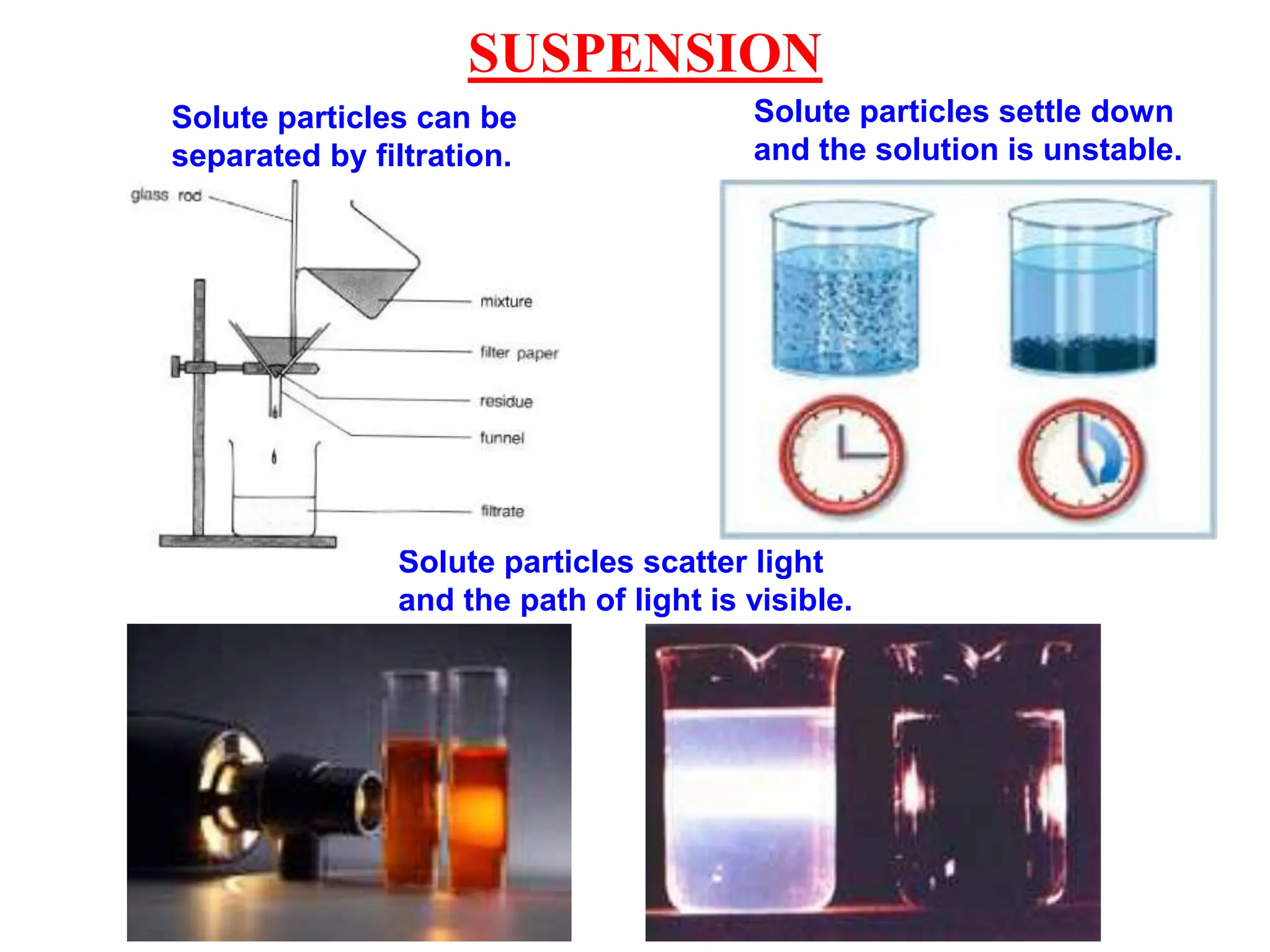 Solute particles can be
separated by filtration.
Solute particles settle down
and the solution is unstable.
SUSPENSION
Solute particles scatter light
and the path of light is visible.
 