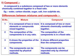 Is Matter Around Us Pure PPT_class 9_CBSE | PPT