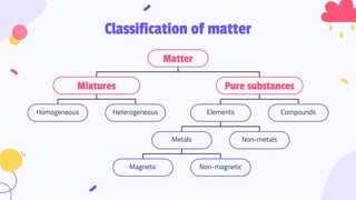 Is Matter around us pure.pptx