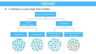 Is matter around us pure slideshare | PPTX
