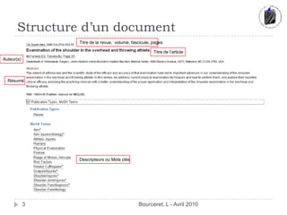 Structure d’un documentBourceret, L - Avril 2010Titre de la revue,  volume, fascicule, pagesTitre de l’articleAuteur(s)RésuméDescripteurs ou Mots clés3