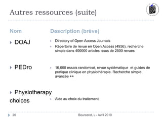 Autres ressources (suite)NomDescription (brève)Bourceret, L - Avril 201020DOAJPEDroPhysiotherapychoicesDirectory of Open Access JournalsRépertoire de revue en Open Access (4936), recherche simple dans 400000 articles issus de 2500 revues16,000 essaisrandomisé, revue systématique  et guides de pratiqueclinique en physiothérapie. Recherche simple, avancée ++Aide au choix du traitement