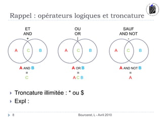 Troncature illimitée : * ou $Expl : Rappel : opérateurs logiques et troncatureBourceret, L - Avril 20108ETAND+OUOR|SAUFAND NOT-ACBACBACBAANDB=CAOR B=A C BAAND NOT B=A