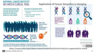 23
18
Application of Cancer Genomics is changing
https://www.cancer.gov/about-cancer/treatment/clinical-trials/nci-supported/nci-match
 
