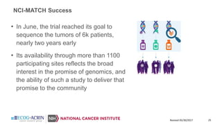 25Revised 05/30/2017
NCI-MATCH Success
• In June, the trial reached its goal to
sequence the tumors of 6k patients,
nearly two years early
• Its availability through more than 1100
participating sites reflects the broad
interest in the promise of genomics, and
the ability of such a study to deliver that
promise to the community
 