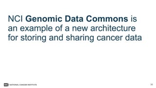 30
NCI Genomic Data Commons is
an example of a new architecture
for storing and sharing cancer data
 