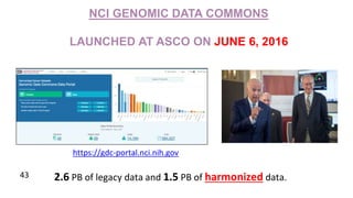 NCI GENOMIC DATA COMMONS
LAUNCHED AT ASCO ON JUNE 6, 2016
https://gdc-portal.nci.nih.gov
2.6 PB of legacy data and 1.5 PB of harmonized data.43
 