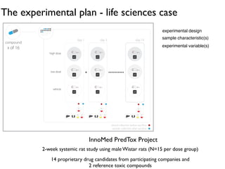 The experimental plan - life sciences case
experimental design!
sample characteristic(s)!
experimental variable(s)!
2-week...