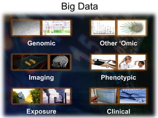 Big Data
Other ‘Omic
Imaging Phenotypic
Clinical
Genomic
Exposure
 