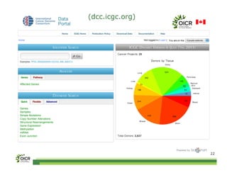 (dcc.icgc.org)




                 22
 