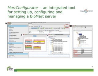 MartConfigurator – an integrated tool
for setting up, configuring and
managing a BioMart server




                                        8
 