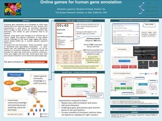 Online games for human gene annotation
                                                                      Salvatore Loguercio, Benjamin M Good, Andrew I Su
                                                                     The Scripps Research Institute, La Jolla, California, USA


                      ABSTRACT
                           ABSTRACT                                                 Dizeez: gene – disease annotation quiz                                                Community building and educational aspects

Structured gene annotations are a foundation on which many                                           Select the disease related to the clue                                                                                            Game review
bioinformatics and statistical analyses are built, however their                                     gene. Guess as many as you can in
representation is quite sparse. As centralized biocuration                                           one minute.
efforts struggle to keep up with the rate of biomedical data
generation, new models for gene annotation need to be                                                Every guess adds weight to a link                                                                                         Connect players with
explored.                                                                                            between a gene and a disease.                                                                                             published information
Recently, online games have emerged as an effective way to                                                                                                                                                                     on genes and diseases
recruit, engage and organize contributors to help address
difficult challenges [1] like online image tagging (ESP Game),                                                       Preliminary Results
protein folding (Foldit) [2], or multiple sequence alignment                                                        713 games, 180players;
(Phylo) [3].
We present here two online games - Dizeez and GenESP - aimed                                                      Overall: 4,585 unique gene-
at identifying novel gene-disease annotations,        i.e. gene-                                                      disease assertions.
disease links well established in the literature, but not yet                                                                                                         Training Game
reflected as structured annotations. Preliminary results are                                                    224 assertions provided more
provided from game play online and at scientific conferences.                                                    than once and not found in
These data suggest that even after limited game play, novel                                                          OMIM/PharmGKB.
gene-disease annotations can be mined from game playing logs.
                                                                                                                        Top associations
                                                                                                                     provided four or more
                                                                                                                     times and not found in
Play game prototypes at:          http://genegames.org                                                                 OMIM/PharmGKB.

                                                                           Even after limited game playing, the Dizeez game resulted in the
                                                                              identification of several novel gene-disease annotations.
                         Game Objectives
                                                                             GeneESP: gene – concept association with a partner
                                                                                                                                                            Use the Knowledge Powers!                                    Powered by       MyGene.Info and
         Phenotype                     •   Capture general
                                                                                                                                                                                                                MyGeneInfo box
                                           community
                                           knowledge in a                                                                                                                                                                                         WordClouds

     gene             pathway              useful structure


               gene
                                                Community                                                                                                                         Gene Autocomplete
                                                                                                                       Guess what genes your partner
                                                                                                                        is thinking about when they
                                                                                                                             see ‘neuroblastoma’
                                                                                                                                                                                                    REFERENCES
 •    Concentrate                                                       Improvements compared to Dizeez:                                               1. Good and Su (2011) Games with a Scientific Purpose. Genome Biology
                                                                                                                                                       2. Khatibet al (2011) Algorithm discovery by protein folding game players. PNAS
      community knowledge                                               • Reward new, useful annotations with points                                   3. Kawrykowet al (2012) Phylo: A Citizen Science Approach for Improving Multiple Sequence Alignment. PLoS One

      and reasoning around                                              • Add social interaction                                                                                                      CONTACT
      predicting a particular                                           • Enable gene-gene, gene-disease, gene-function
                                                                                                                                                        Benjamin Good: bgood@scripps.eduSalvatore Loguercio: loguerci@scripps.eduAndrew Su: asu@scripps.edu
      phenotype                                                            games on the same platform
                                                                        • Increase scalability of annotation collection (does                                                                         FUNDING
      See Poster A40, ‘Combo’                          Phenotype 1                                                                                     We acknowledge support from the National Institute of General Medical Sciences (GM089820 and
                                                                           not depend on a database of ‘right’ answers)                                GM083924) and the NIH through the FaceBase Consortium for a particular emphasis on
                                                       Phenotype 2                                                                                     craniofacial genes (DE-20057).
                                                                                                                                                       .
 